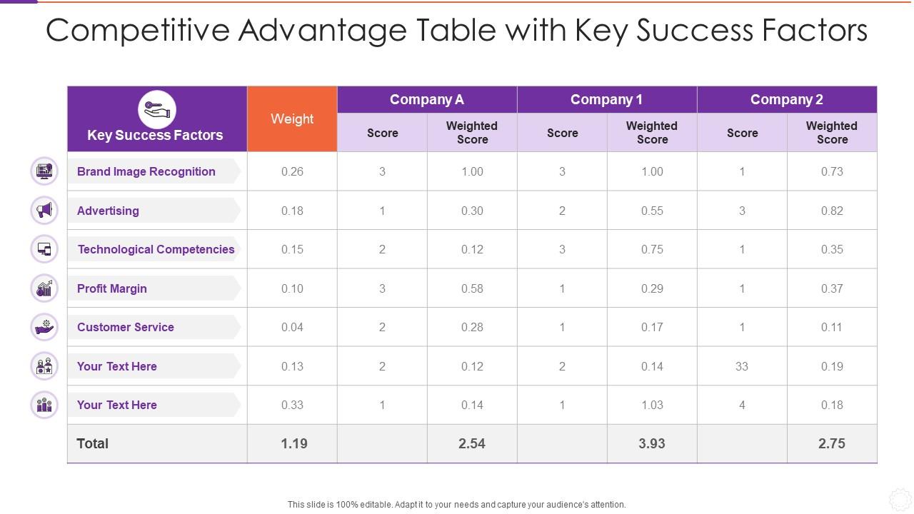 Competitive Advantage Table With Key Success Factors Presentation
