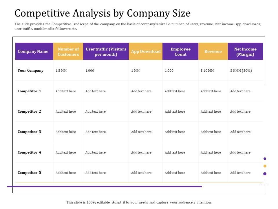 Competitive Analysis By Company Size Convertible Loan Stock Financing ...