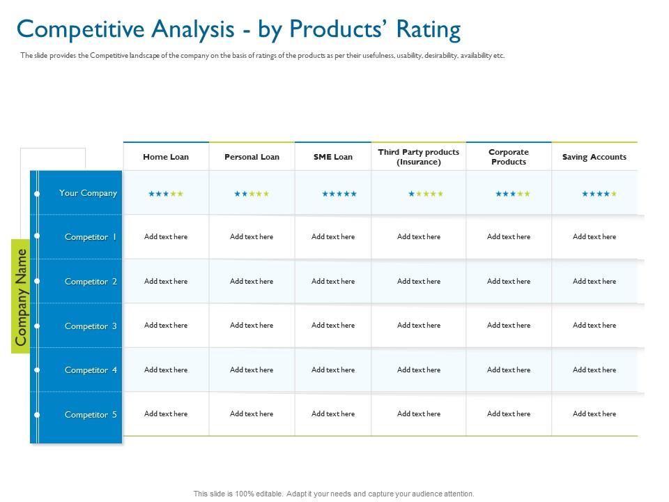 Competitive Analysis By Products Rating Investor Pitch Deck For Hybrid ...