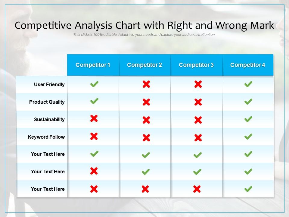 Competitive analysis chart with right and wrong mark
