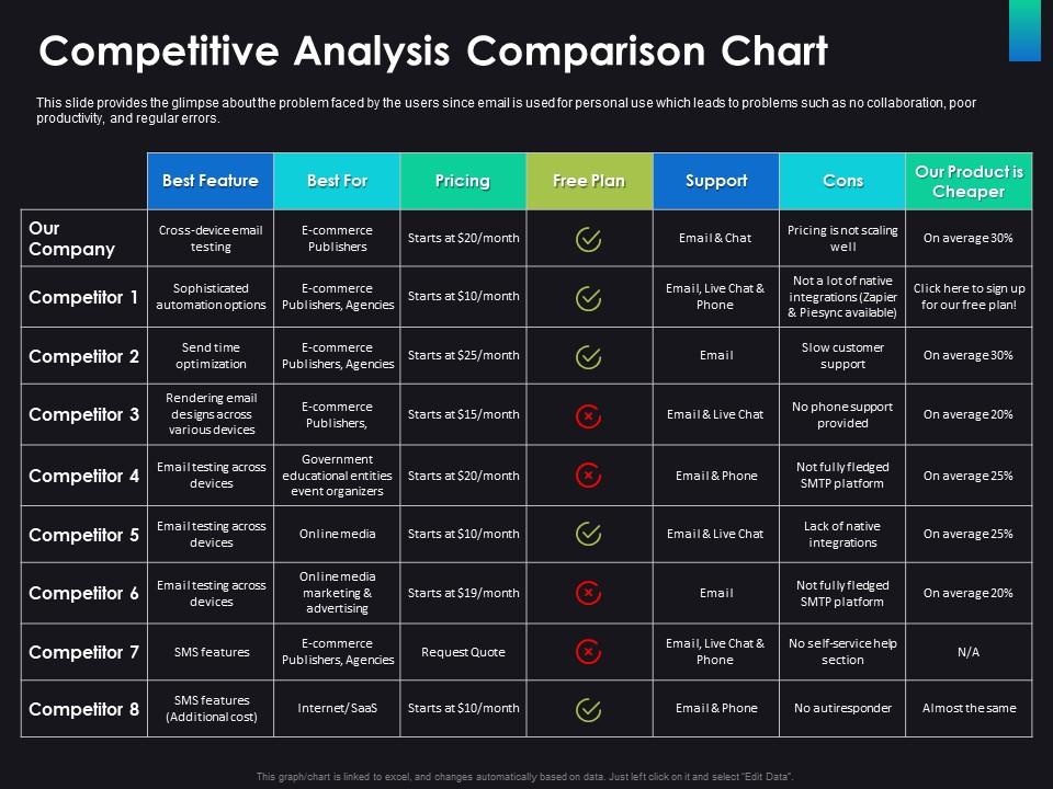 Competitive Analysis Comparison Chart Consulting Ppt Infographics