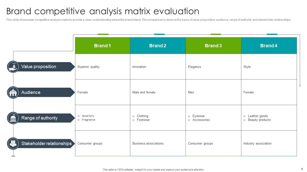Competitive Analysis Matrix Powerpoint Ppt Template Bundles PPT Template