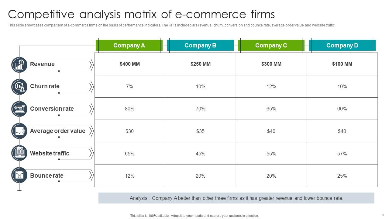Competitive Analysis Matrix Powerpoint Ppt Template Bundles PPT Template