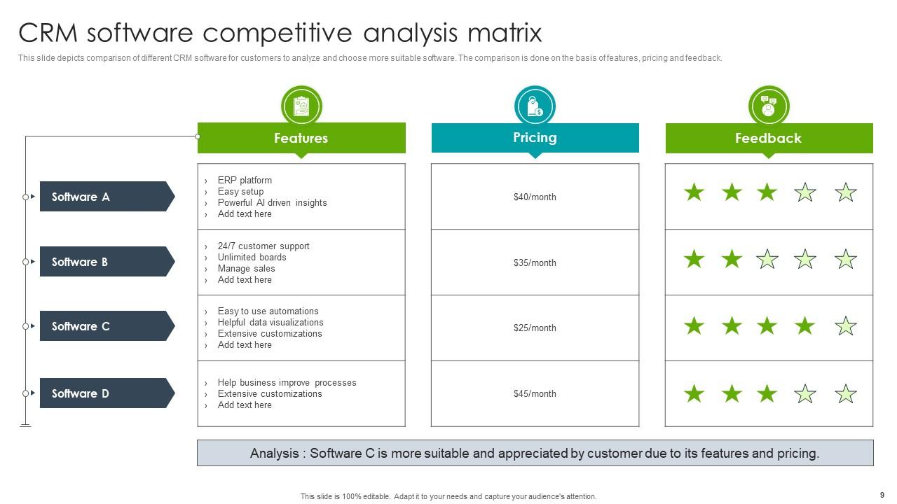 Competitive Analysis Matrix Powerpoint Ppt Template Bundles PPT Template