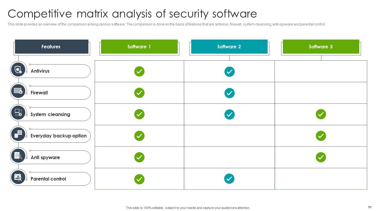 Competitive Analysis Matrix Powerpoint Ppt Template Bundles PPT Template