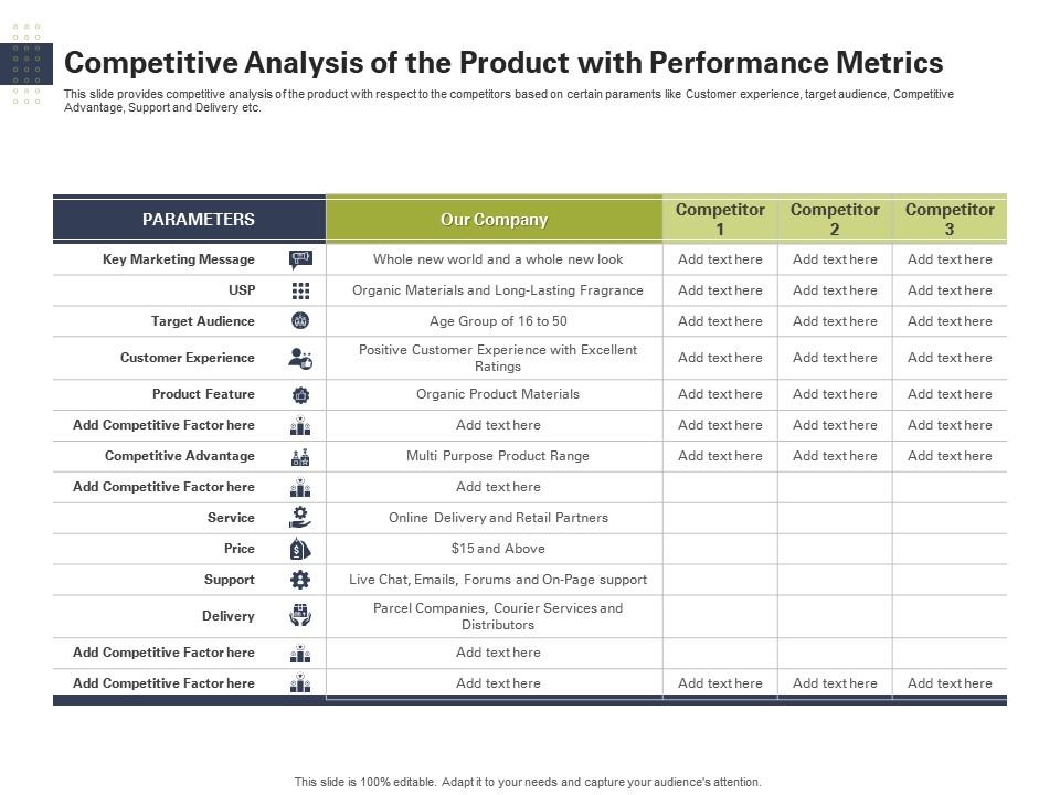 Competitive Analysis Of The Product With Performance Metrics Parameters - Metric In A Competitive Family Business