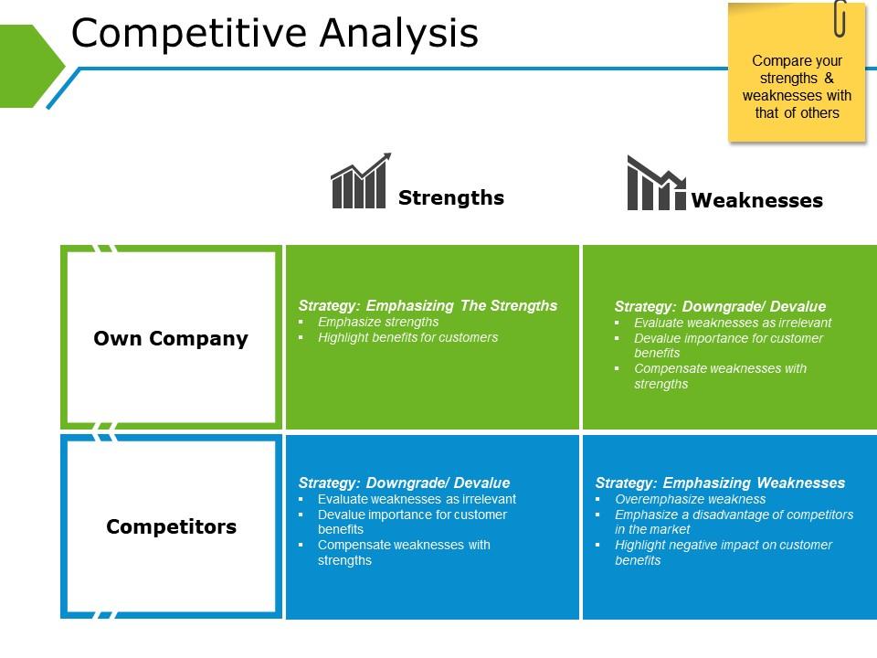 Competitive analysis powerpoint themes template 1 Slide00