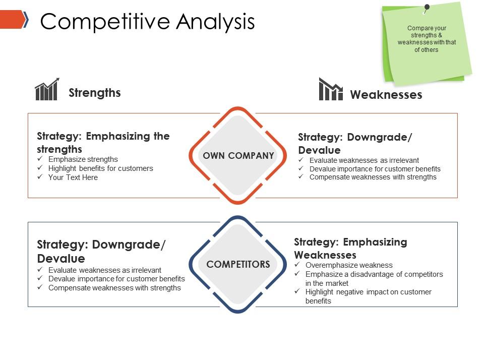 Competitive analysis ppt presentation examples Slide00