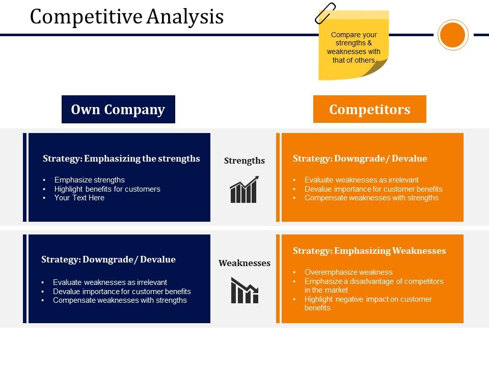 Competitive analysis presentation powerpoint example Slide01