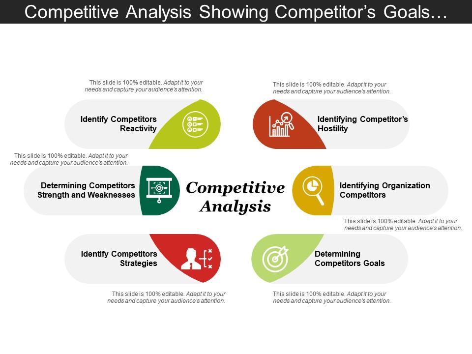 Competitive analysis showing competitors goals strategies and reactivity Slide00