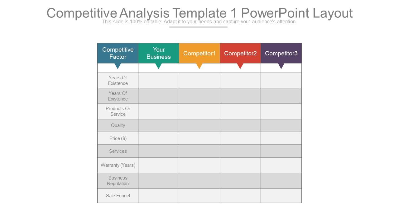 Competitive analysis template 1 powerpoint layout