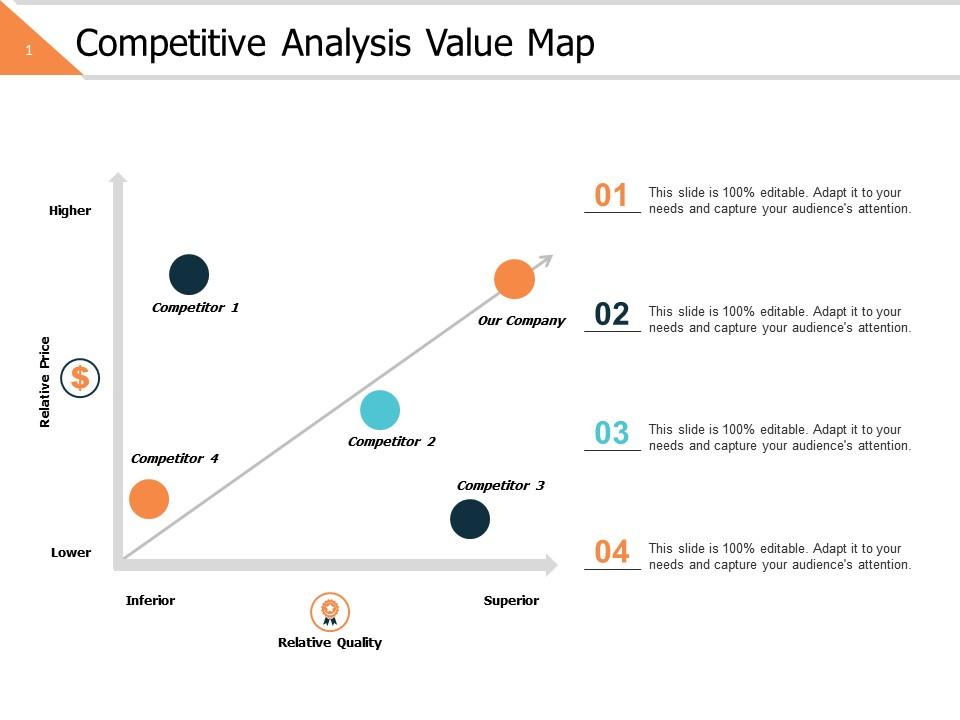Competitive analysis value map ppt powerpoint presentation file layout Slide01
