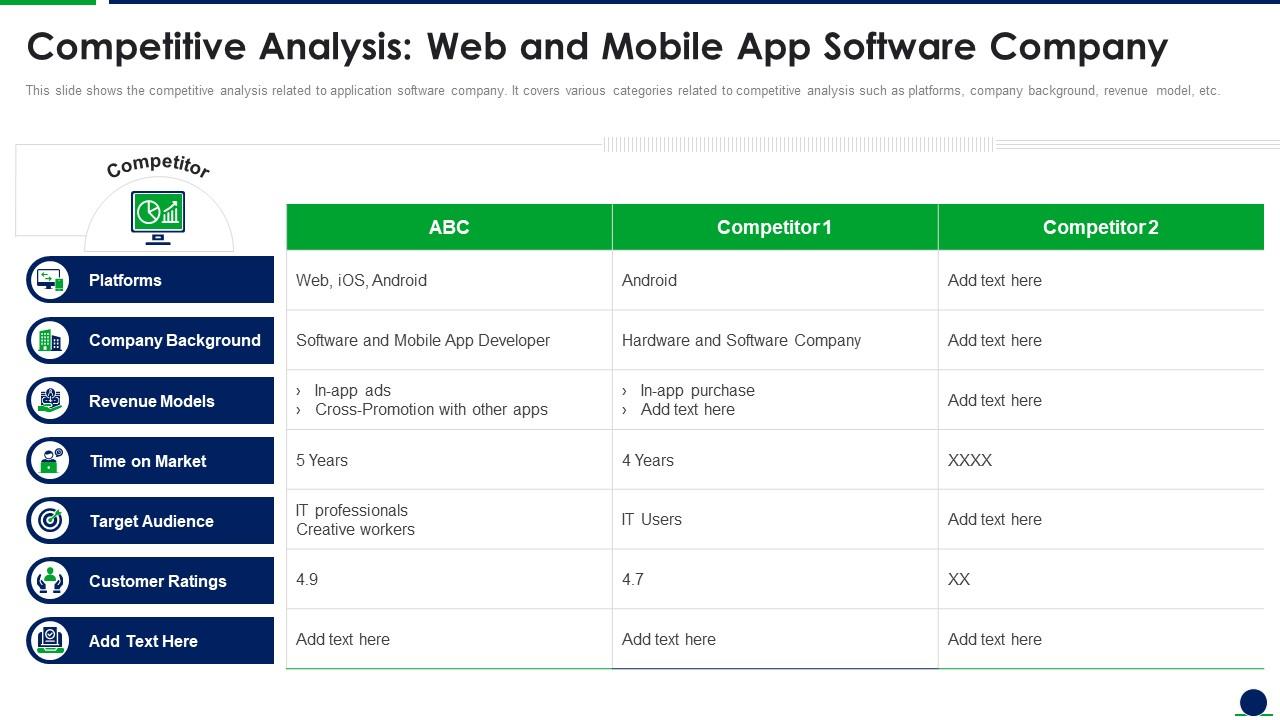 Competitive Analysis Web And Mobile App Software Company Application Development Slide01