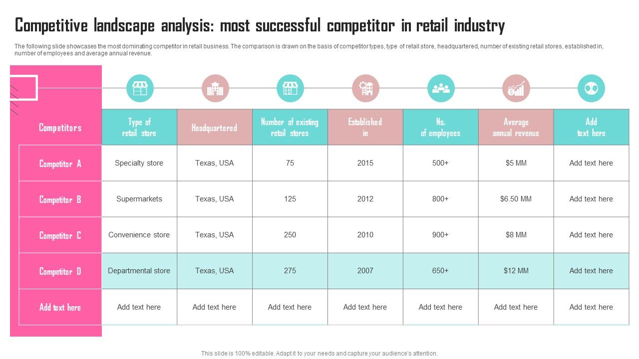 competitive_landscape_analysis_most_successful_competitor_in_retail_industry_slide01.jpg