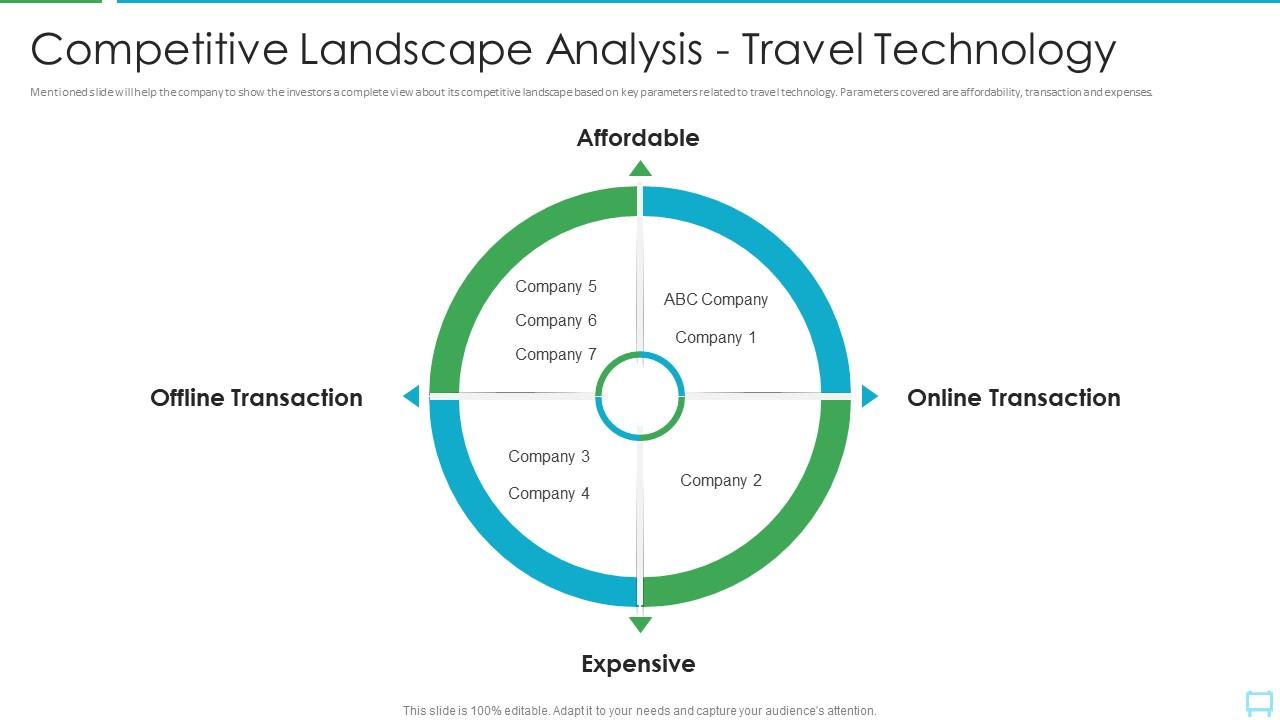 Competitive landscape analysis travel and tourism startup company