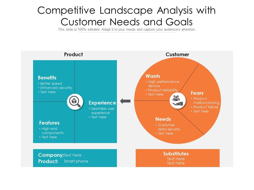 Competitive landscape analysis with customer needs and goals Slide01