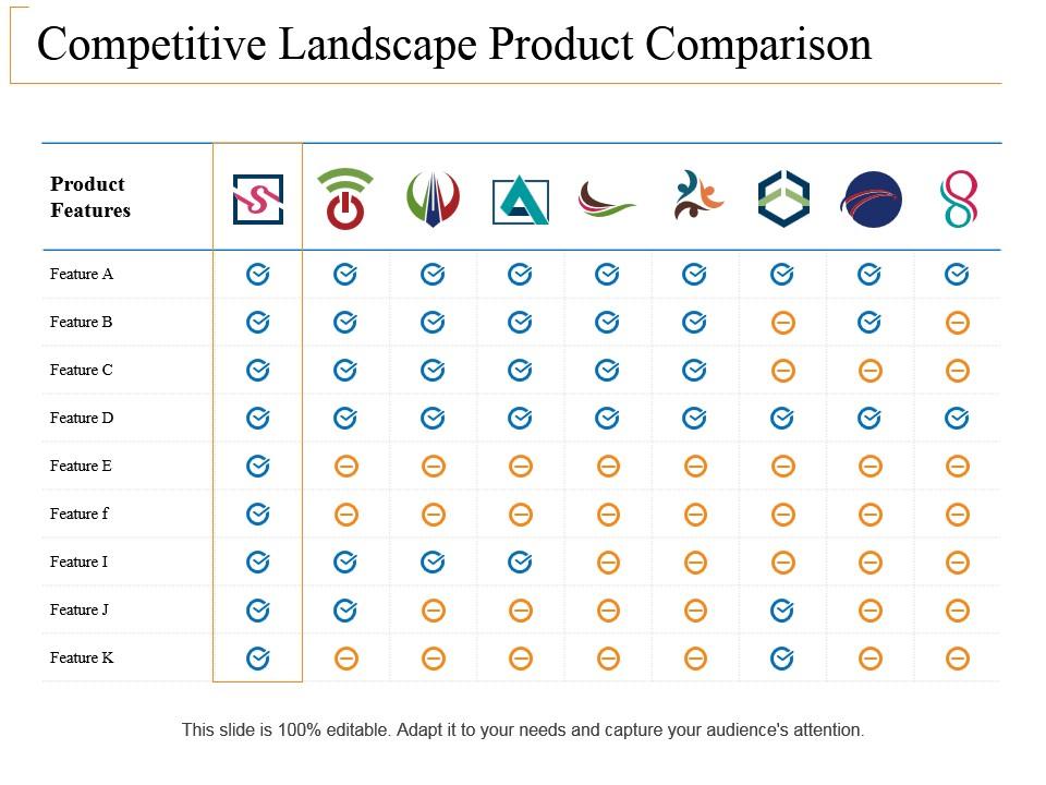 Competitive landscape product comparison powerpoint slide designs Slide01