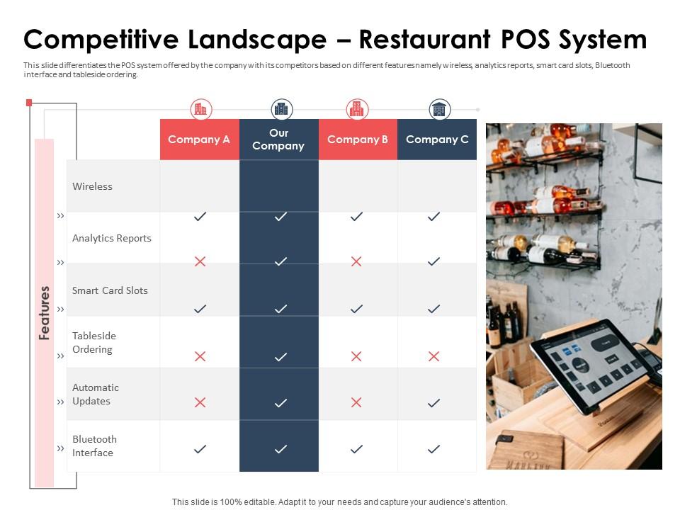 Competitive Landscape Restaurant Pos System Presentation Graphics Competitive Landscape Restaurant Pos System Presentation Graphics