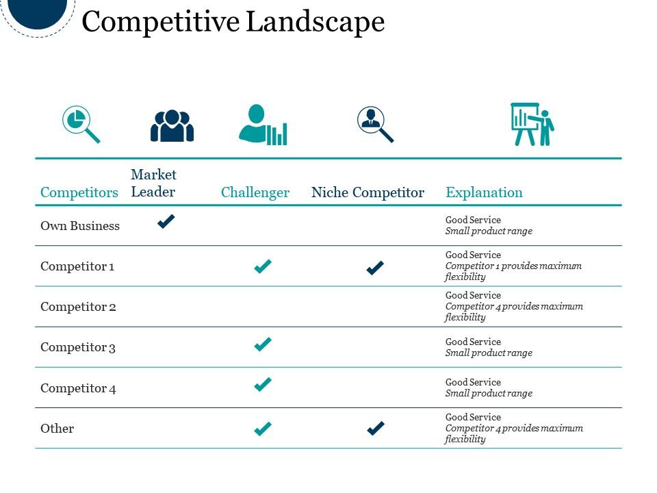 Competitive Landscape Slide - SlideBazaar