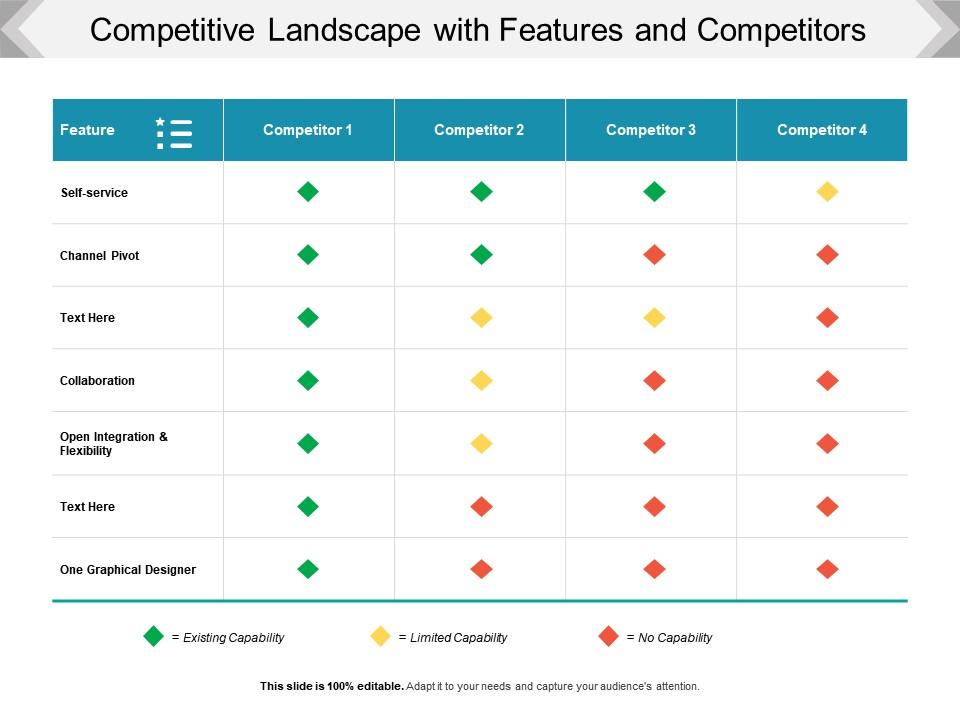 Competitive landscape with features and competitors Slide00
