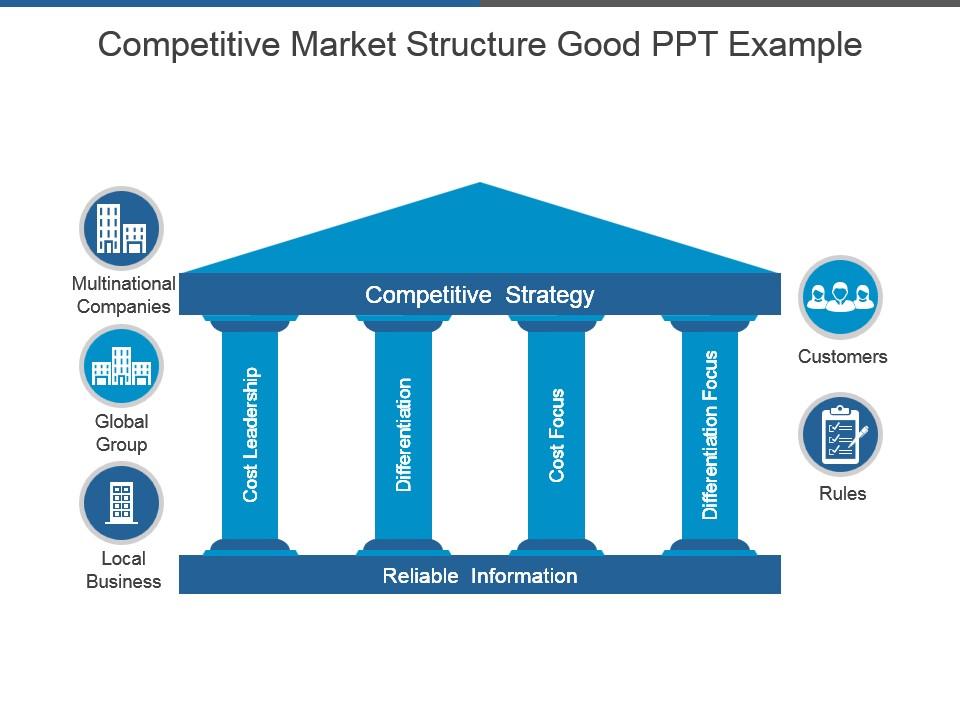 Competitive market structure good ppt example Slide00