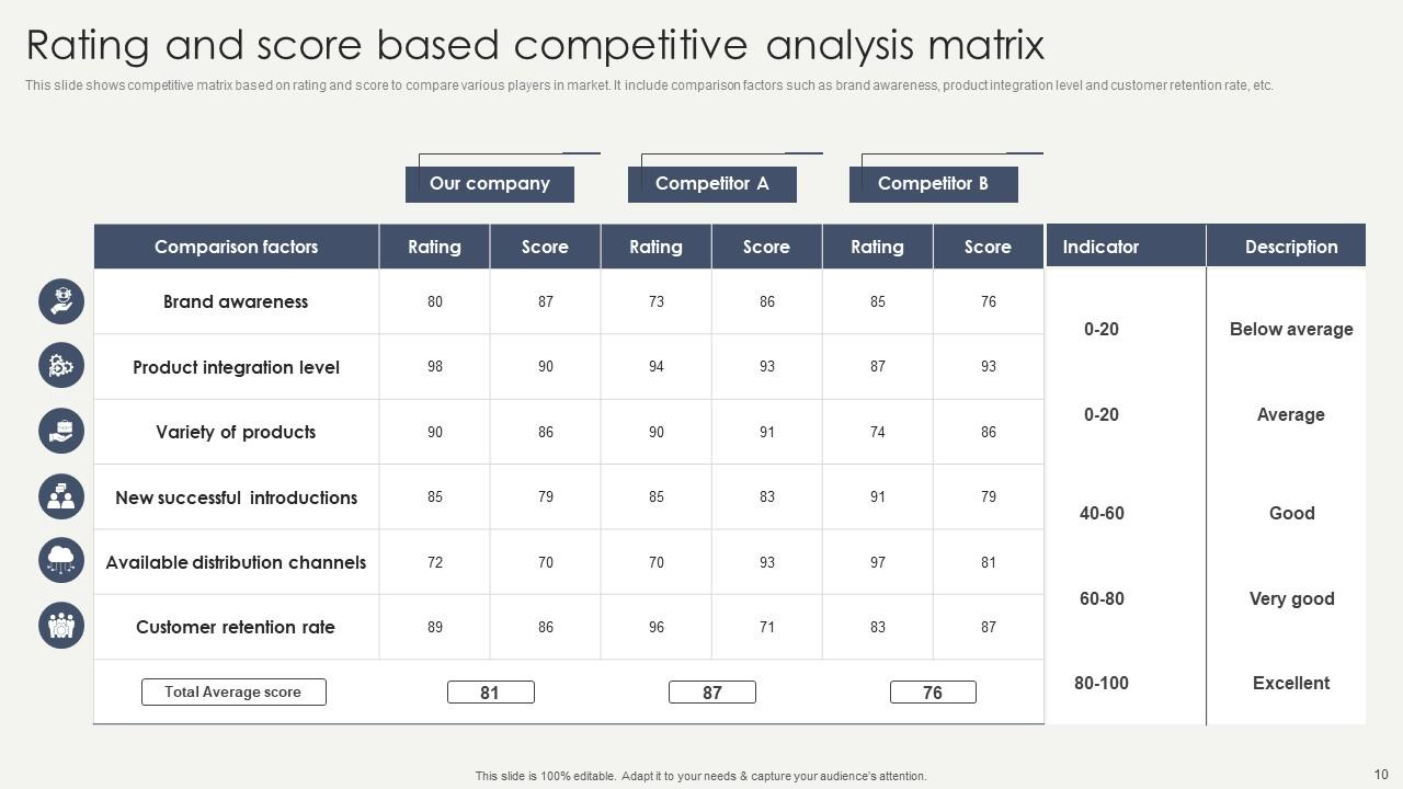 Competitive Matrix Powerpoint Ppt Template Bundles PPT Example