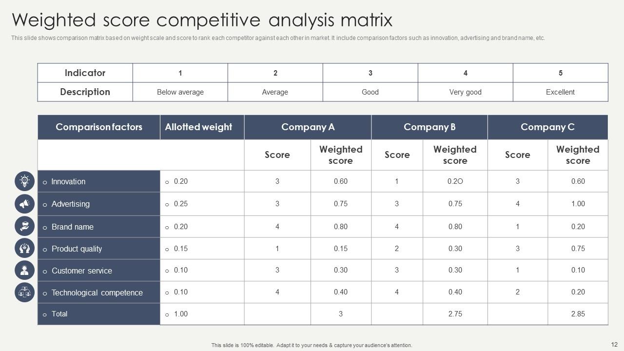 Competitive Matrix Powerpoint Ppt Template Bundles PPT Example