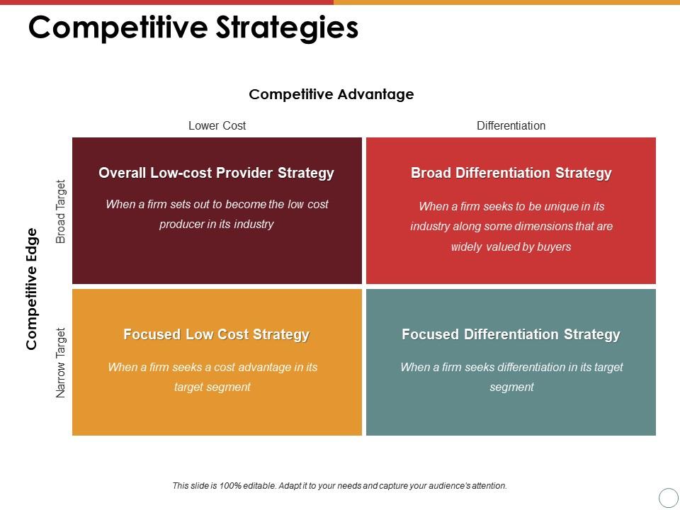 Competitive strategies competitive advantage competitive edge broad differentiation strategy Slide01