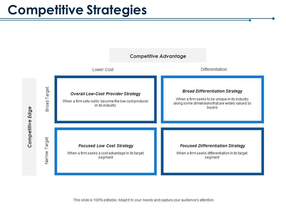 Competitive strategies competitive advantage competitive edge differentiation narrow target Slide00