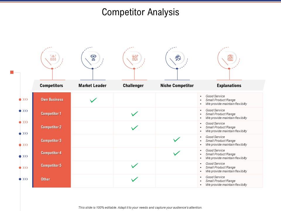 Competitor analysis business investigation Slide01