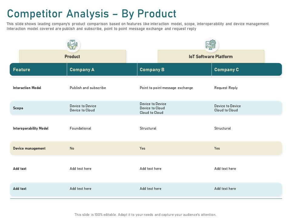 Competitor Analysis By Product To Point Ppt Powerpoint Presentation ...