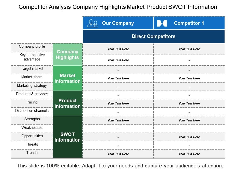 Competitor analysis company highlights market product swot information Slide00