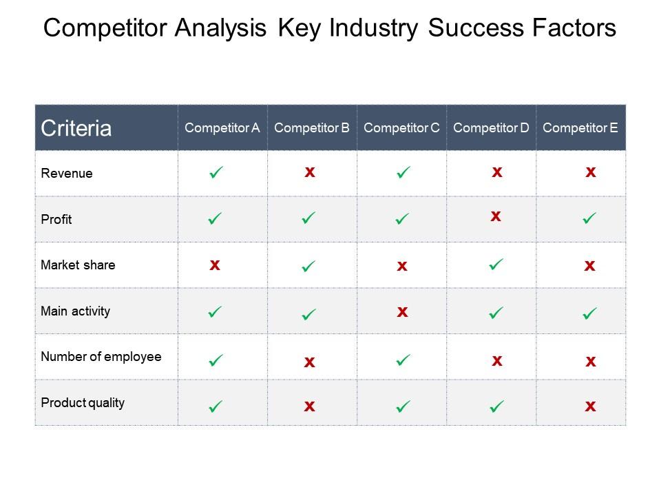 Competitor analysis key industry success factors ppt slide design Slide01