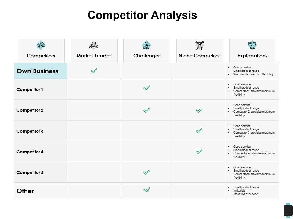 Competitor Analysis Market Leader Explanations Ppt Powerpoint ...
