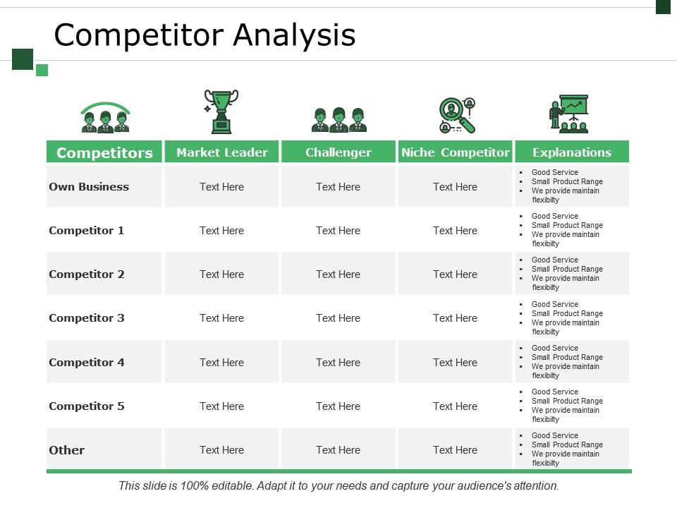 Competitor Analysis Ppt Examples Slides, Presentation PowerPoint Images, Example of PPT Presentation