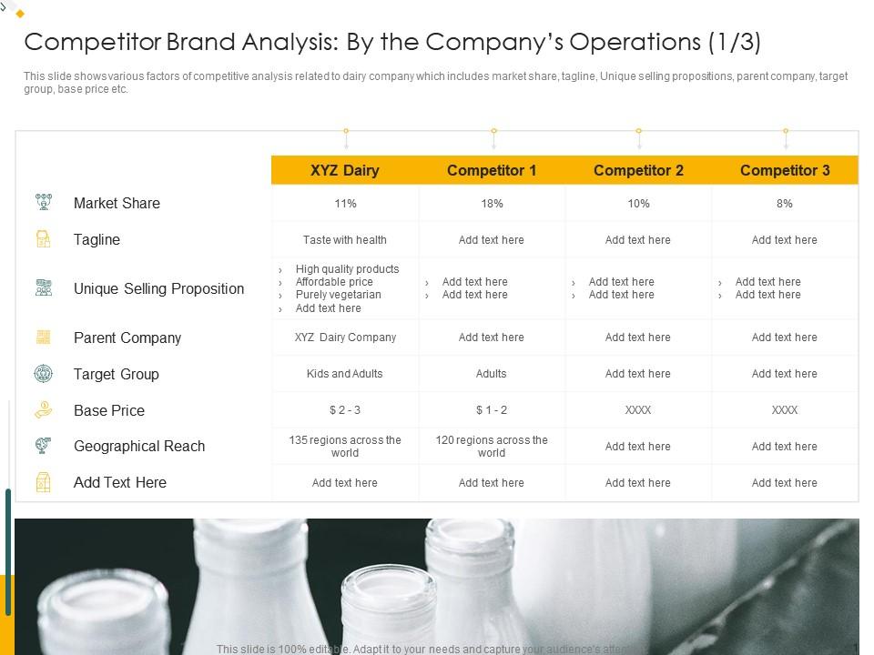 Competitor Brand Analysis Analysis Consumers Perception Towards Dairy Products Presentation
