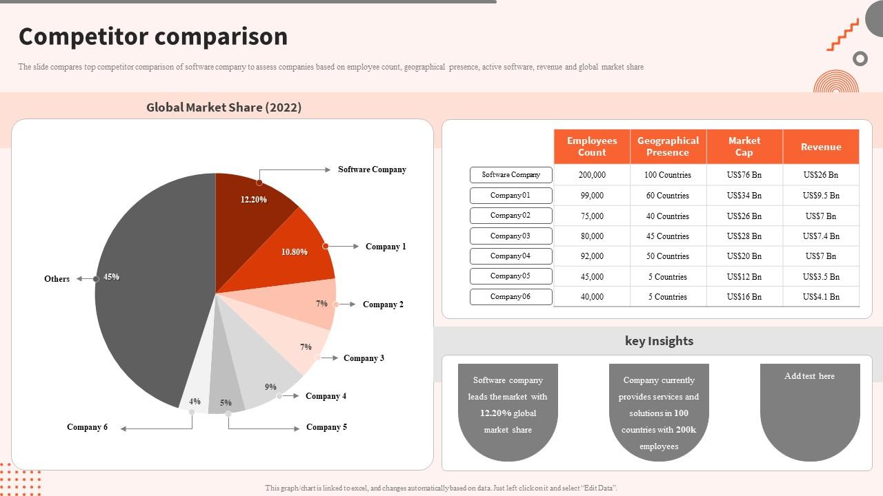 Competitor Comparison Digital Software Tools Company Profile Ppt File Guidelines PPT Template