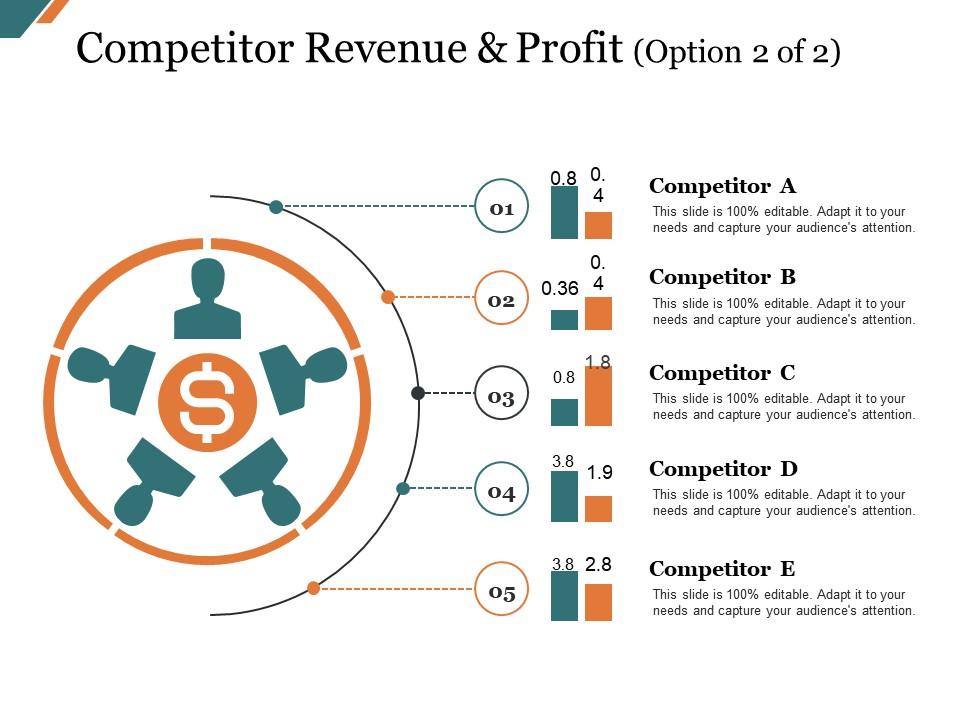 Competitor revenue and profit presentation ideas Slide00