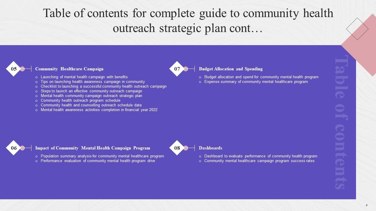Complete Guide To Community Health Outreach Strategic Plan Strategy CD