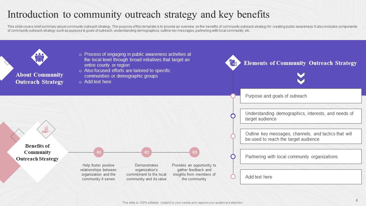 Complete Guide To Community Health Outreach Strategic Plan Strategy CD