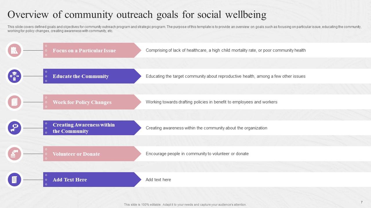 Complete Guide To Community Health Outreach Strategic Plan Strategy CD