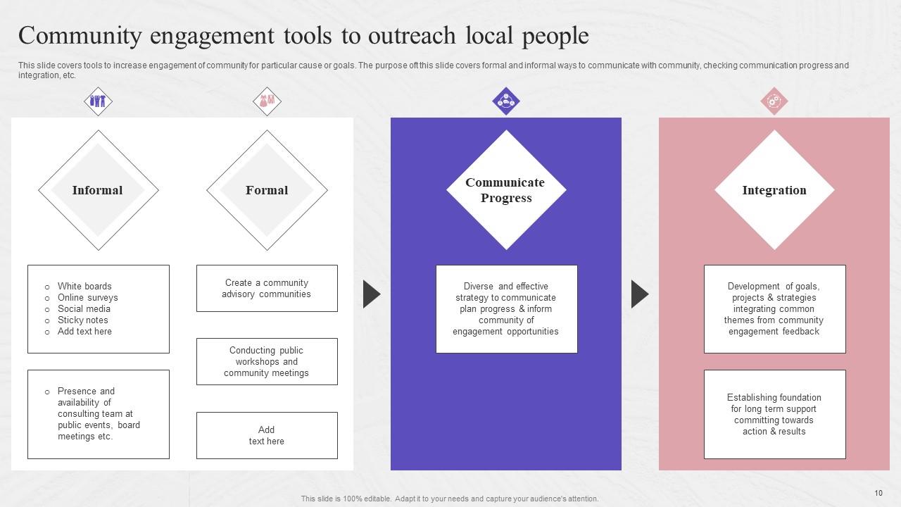 Complete Guide To Community Health Outreach Strategic Plan Strategy CD
