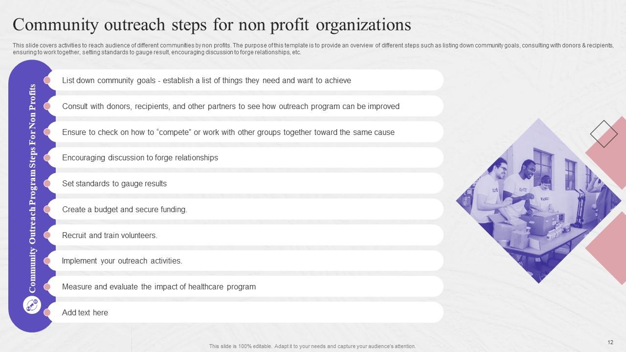 Complete Guide To Community Health Outreach Strategic Plan Strategy CD