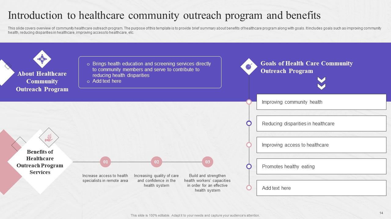 Complete Guide To Community Health Outreach Strategic Plan Strategy CD