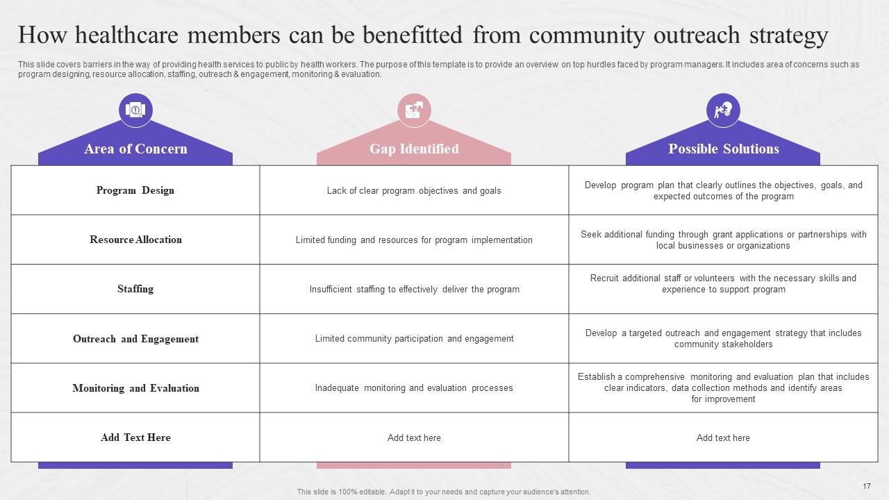 Top 10 Community Outreach Strategic Plan PowerPoint Presentation