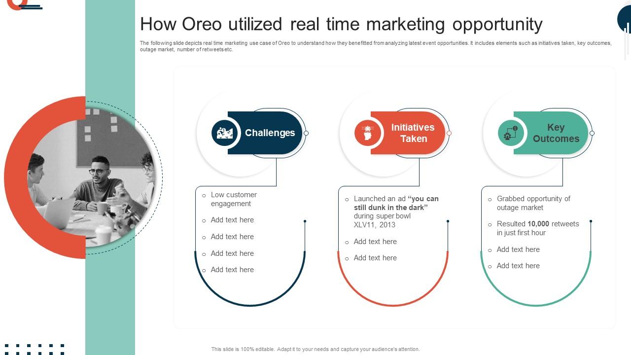 Complete Guide To Implement How Oreo Utilized Real Time Marketing
