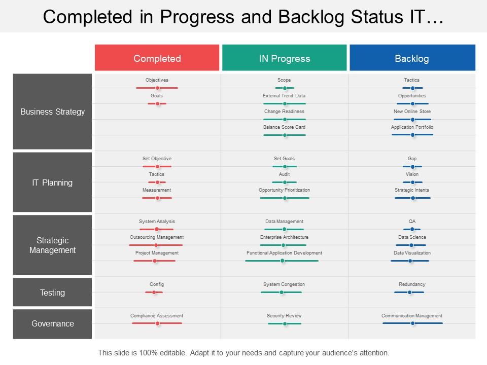 Completed in progress and backlog status it strategy swimlane Slide00