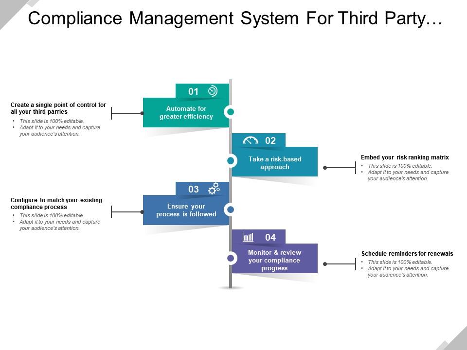 Compliance management system for third party association with project Slide01