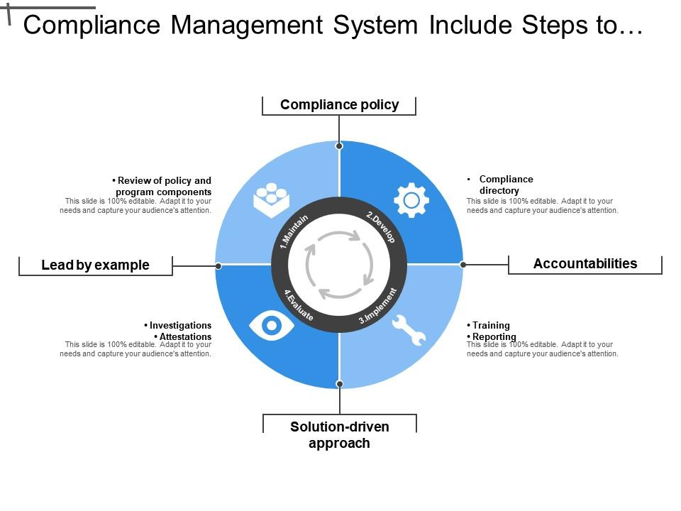 Compliance management system include steps to maintain develop evaluate and implement policies Slide01
