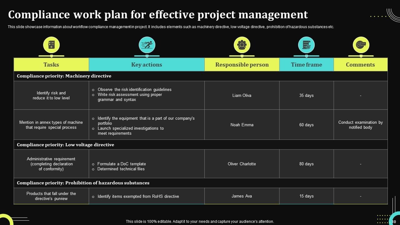 Compliance Project Plan Powerpoint Ppt Template Bundles PPT Template